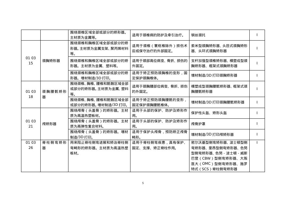 民政部：中国康复辅助器具目录（2025年版）（征求意见稿）_第6页