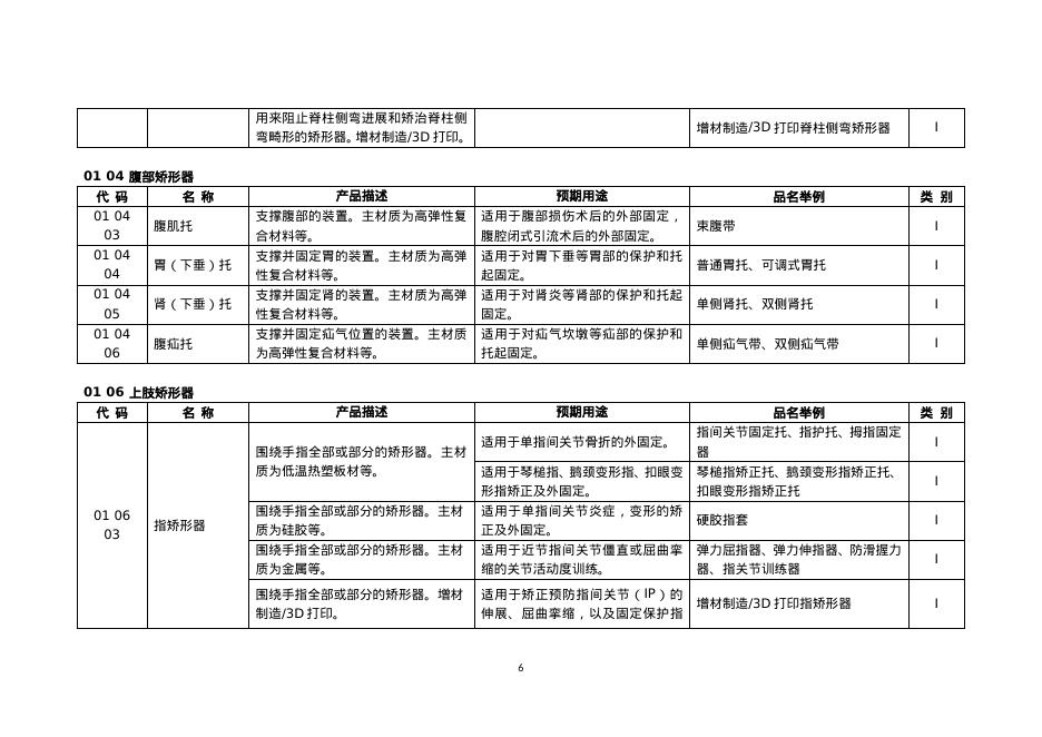 民政部：中国康复辅助器具目录（2025年版）（征求意见稿）_第7页