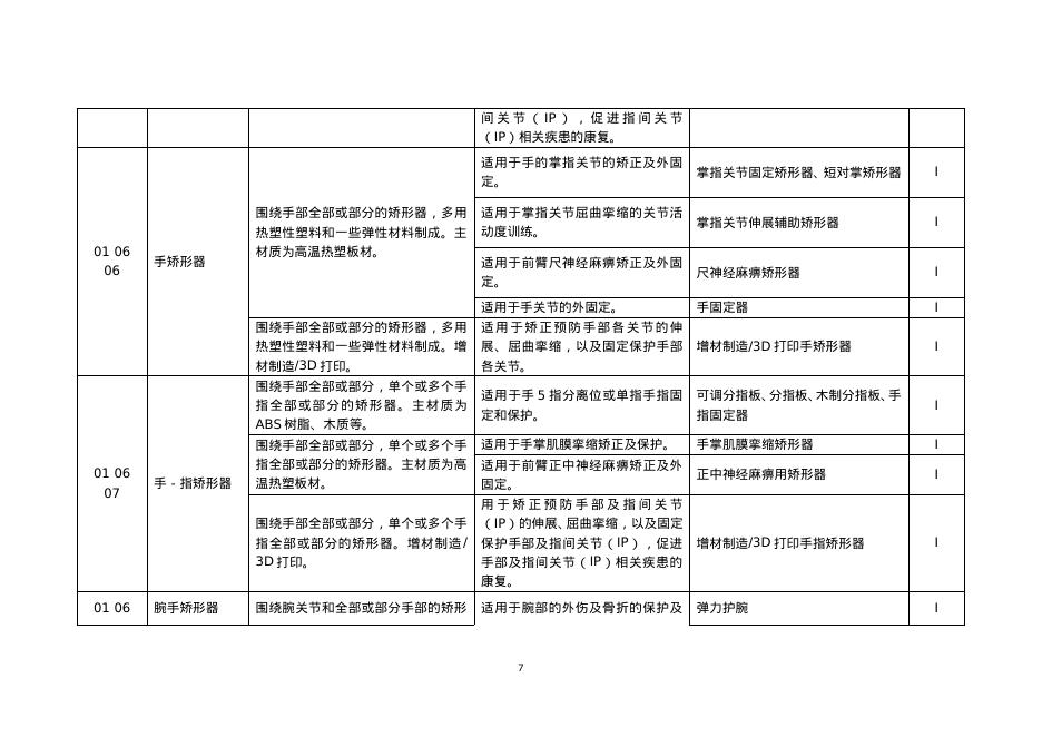 民政部：中国康复辅助器具目录（2025年版）（征求意见稿）_第8页