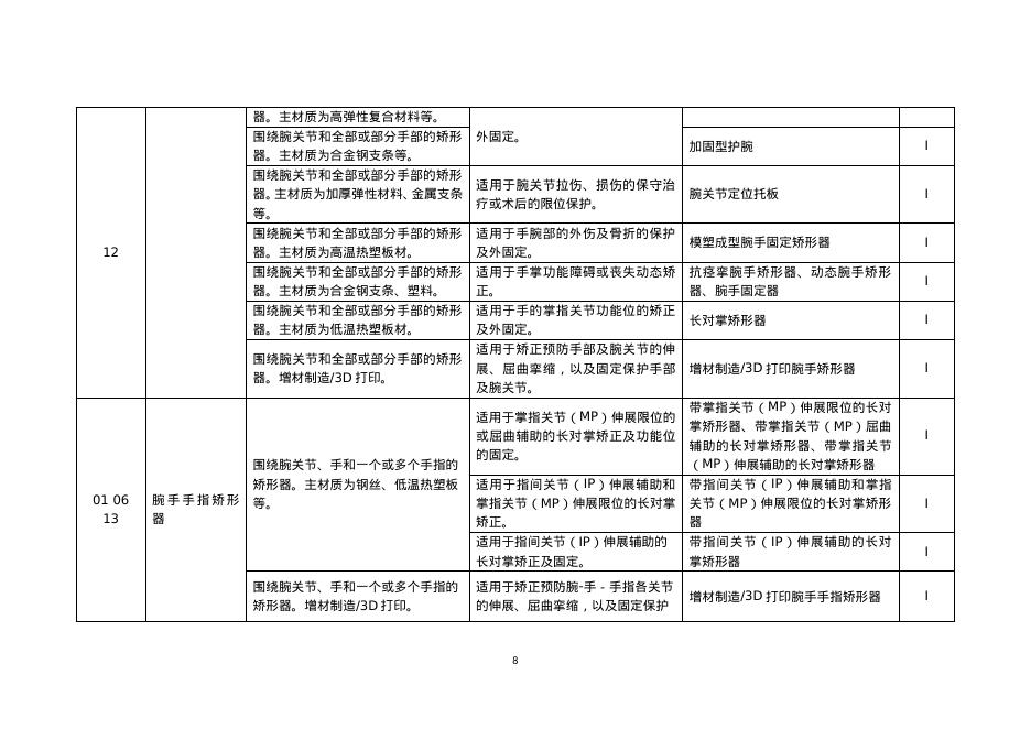 民政部：中国康复辅助器具目录（2025年版）（征求意见稿）_第9页