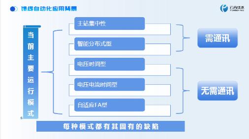 云谷技术（王鑫）：基于边缘计算终端的快速隔离与故障精准定位方案_第6页
