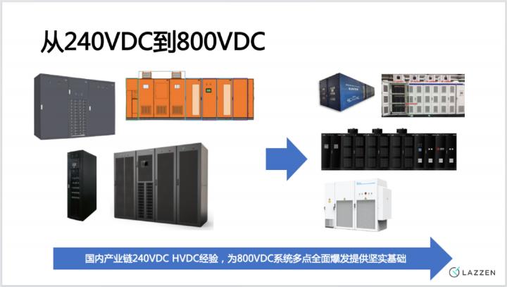 上海良信电器（郑哲）：智算800VDC配电方案分享_第6页
