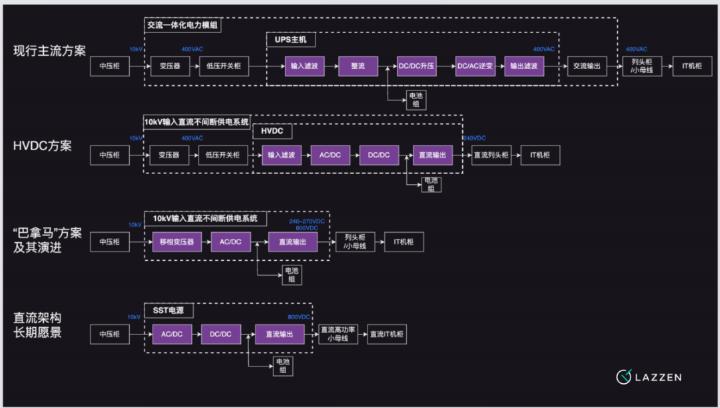 上海良信电器（郑哲）：智算800VDC配电方案分享_第7页