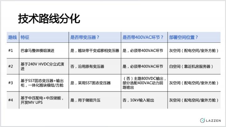 上海良信电器（郑哲）：智算800VDC配电方案分享_第8页