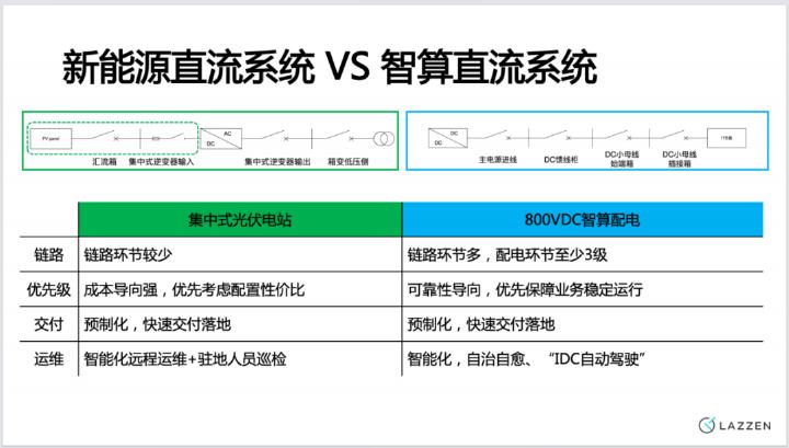 上海良信电器（郑哲）：智算800VDC配电方案分享_第10页