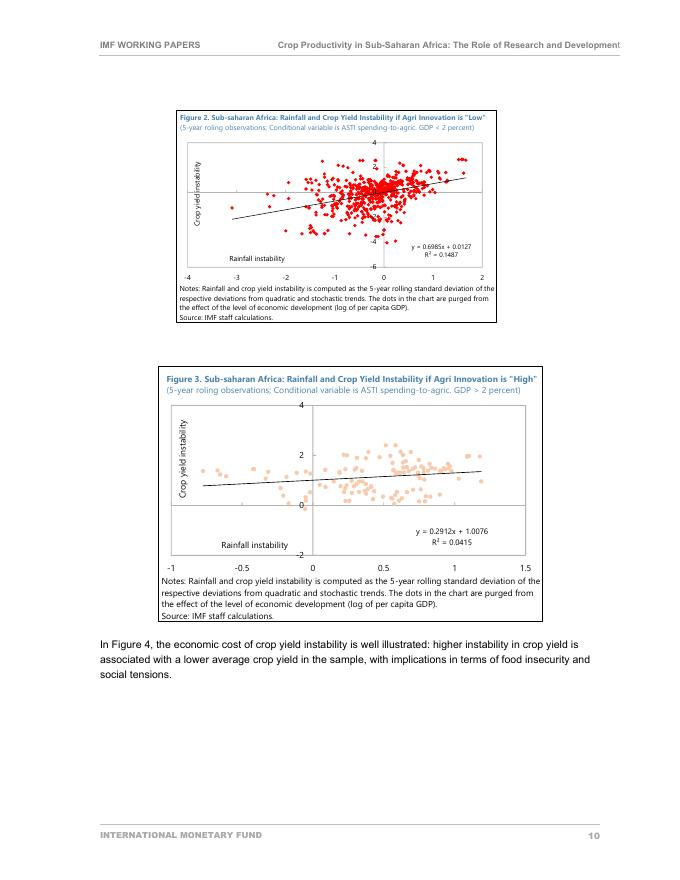 国际货币基金组织：撒哈拉以南非洲的作物生产力：研究与开发的作用（英文版）_第10页