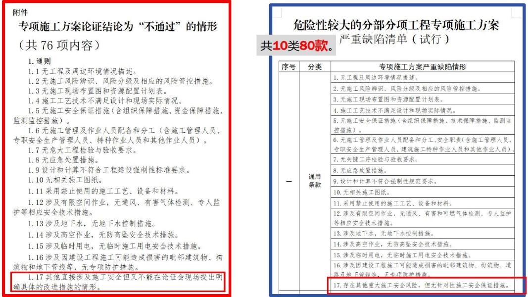 2025危险性较大的分部分项工程专项施工方案严重缺陷清单（试行）专题培训_第8页