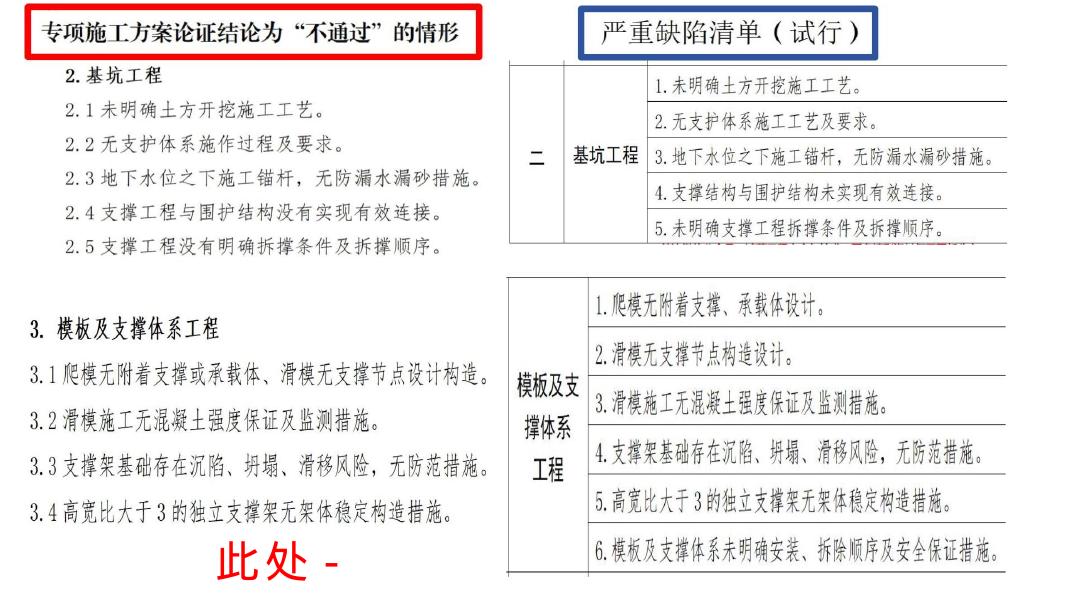 2025危险性较大的分部分项工程专项施工方案严重缺陷清单（试行）专题培训_第9页