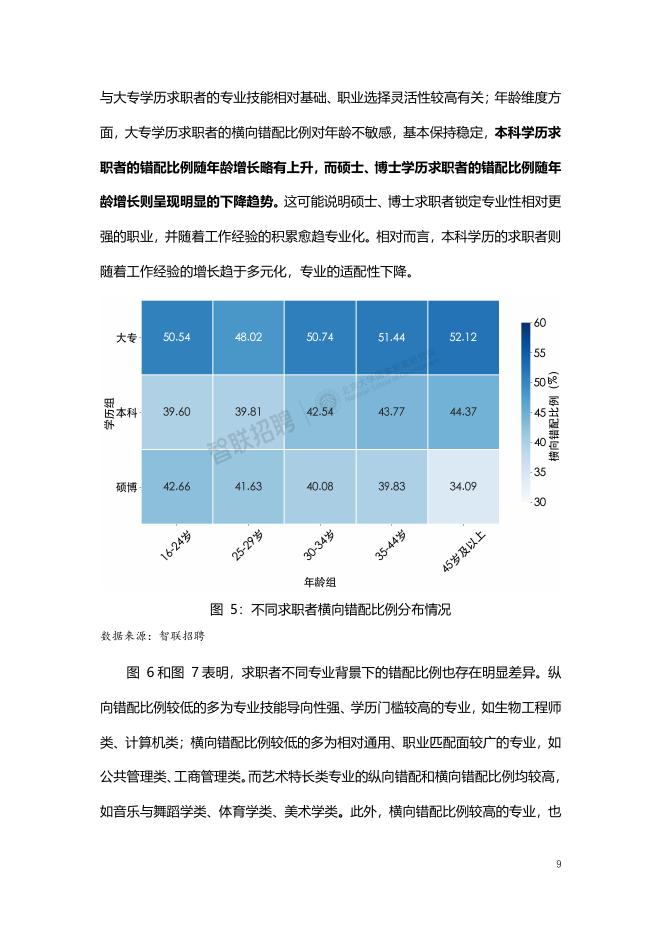 智联招聘：2025年人工智能大语言模型技术影响下的劳动力市场求职错配情况报告_第9页