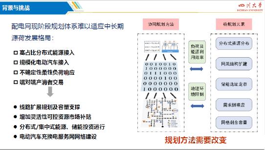 四川大学：2025年人工智能赋能的新型配电系统规划报告_第6页
