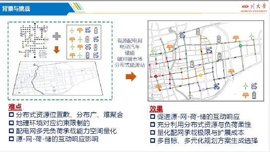 四川大学：2025年人工智能赋能的新型配电系统规划报告_第7页