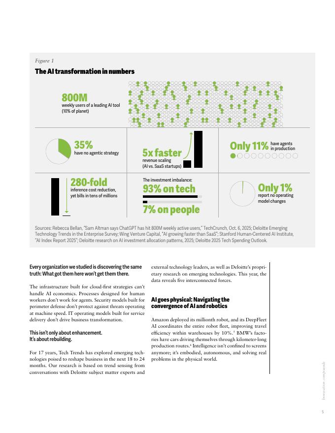 德勤：2026年技术趋势报告（英文版）_第7页