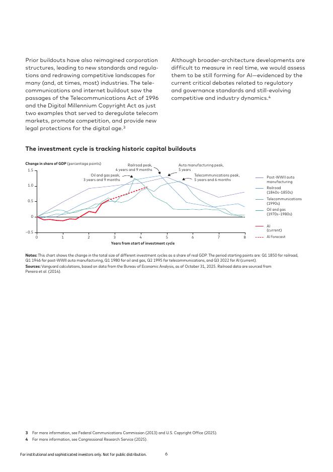 锋集团：2026年全球经济和市场展望报告：AI非理性繁荣：经济上行股市下行（英文版）_第6页