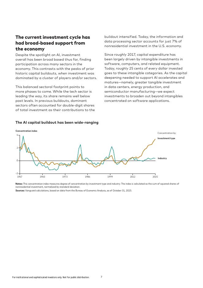 锋集团：2026年全球经济和市场展望报告：AI非理性繁荣：经济上行股市下行（英文版）_第7页