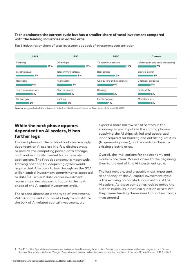 锋集团：2026年全球经济和市场展望报告：AI非理性繁荣：经济上行股市下行（英文版）_第8页