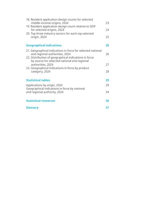 世界知识产权组织：2025年知识产权事实与数据报告（英文版）_第6页