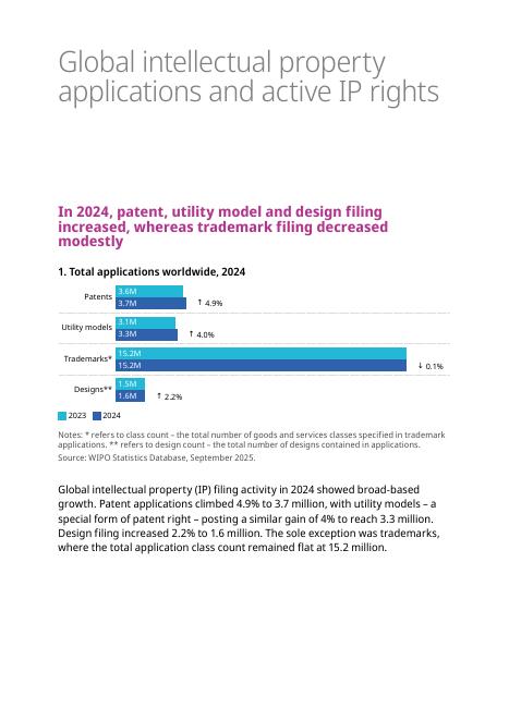 世界知识产权组织：2025年知识产权事实与数据报告（英文版）_第8页