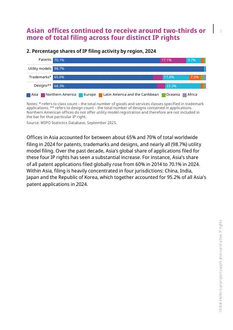 世界知识产权组织：2025年知识产权事实与数据报告（英文版）_第9页