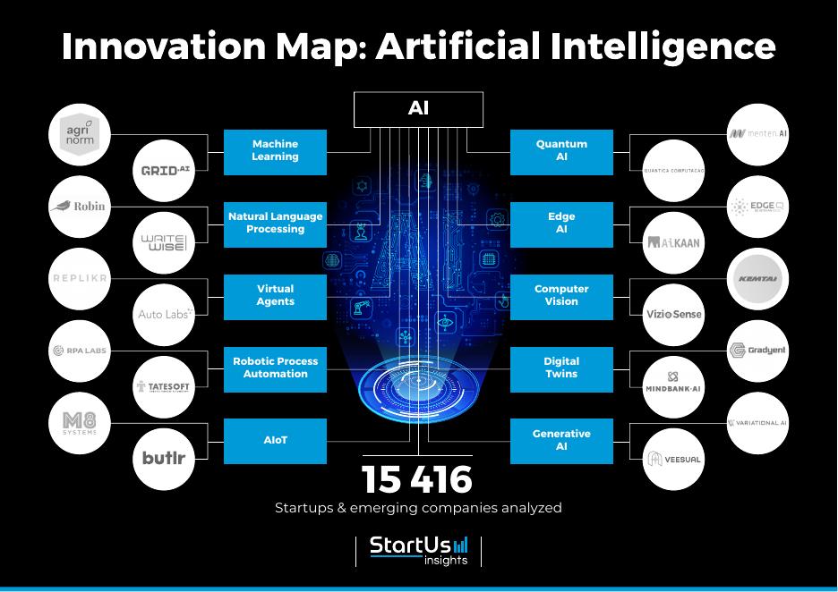 StartUs Insights：2026年人工智能（AI）趋势报告（英文版）_第6页