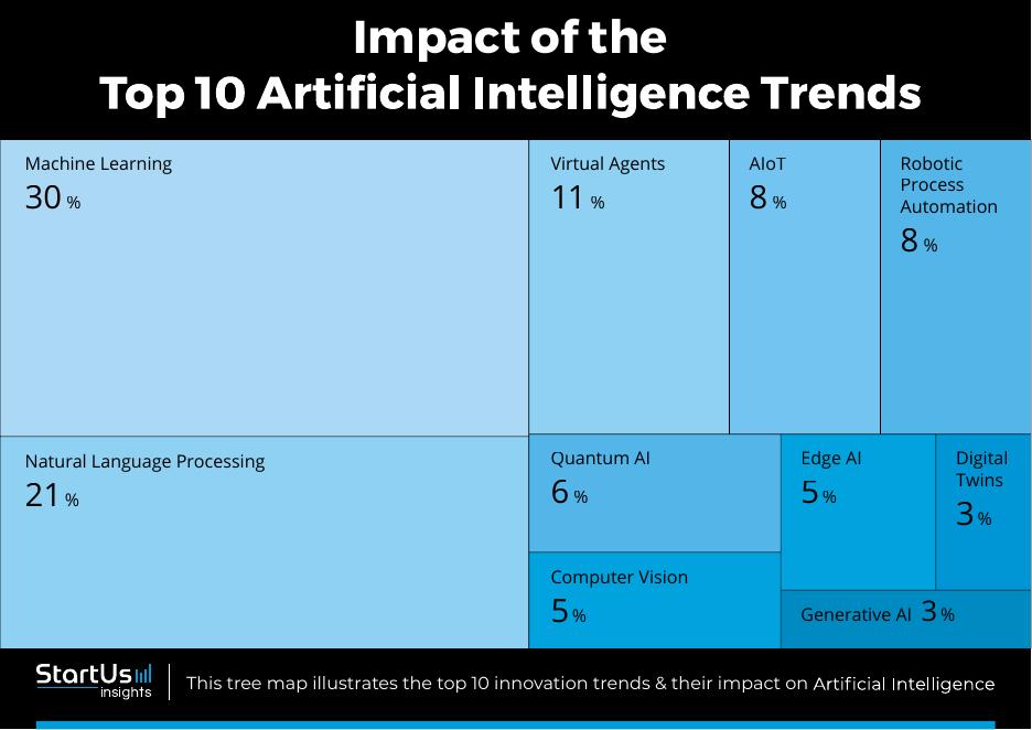 StartUs Insights：2026年人工智能（AI）趋势报告（英文版）_第8页