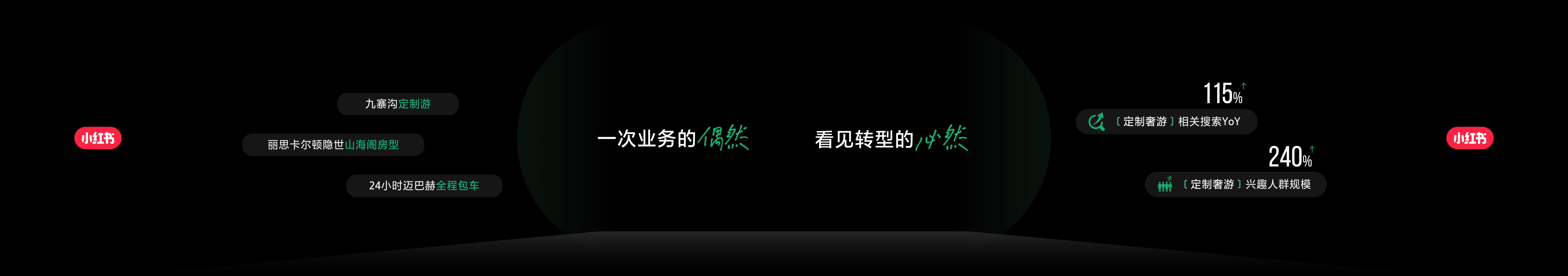 圆桌：营销未来式：让生活服务拥抱人感经营_第3页