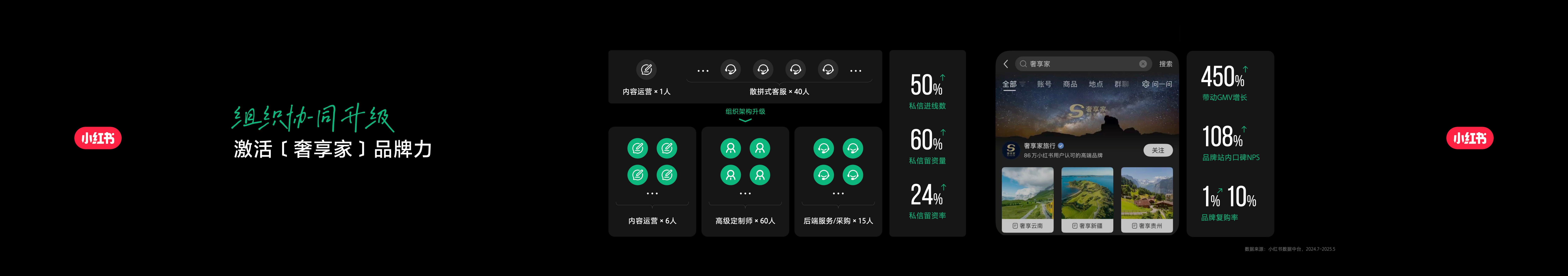 圆桌：营销未来式：让生活服务拥抱人感经营_第5页