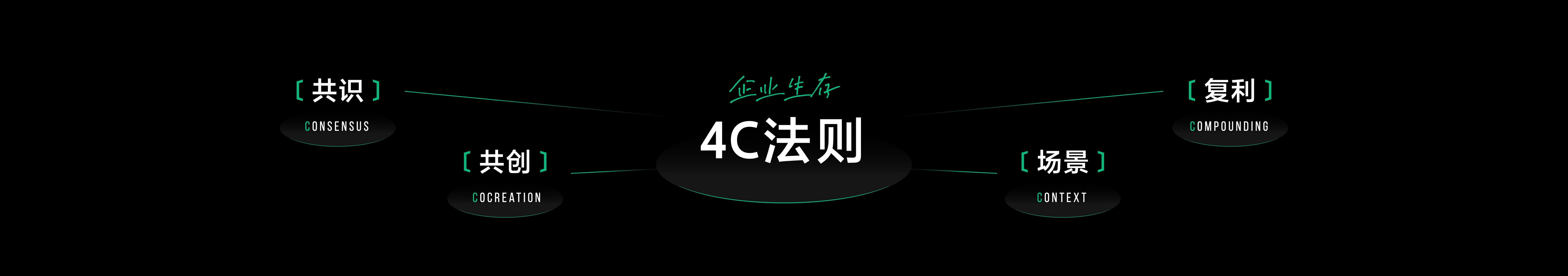 圆桌：营销未来式：让生活服务拥抱人感经营_第7页