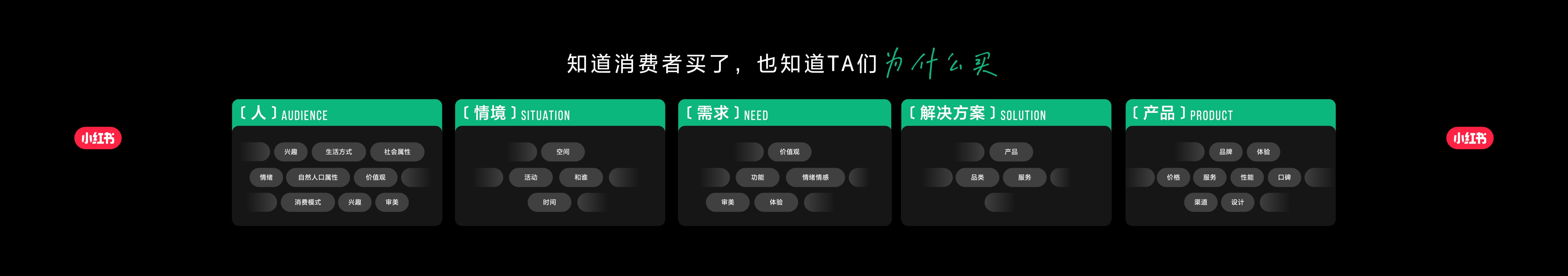 圆桌：营销未来式：让生活服务拥抱人感经营_第8页