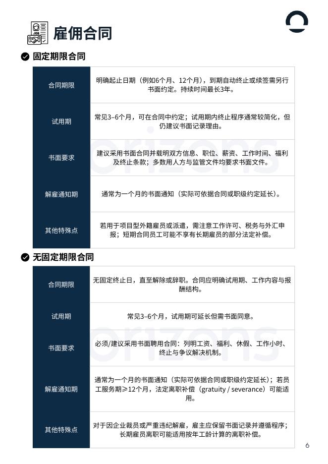 Horizons：2025年巴基斯坦出海白皮书_第6页