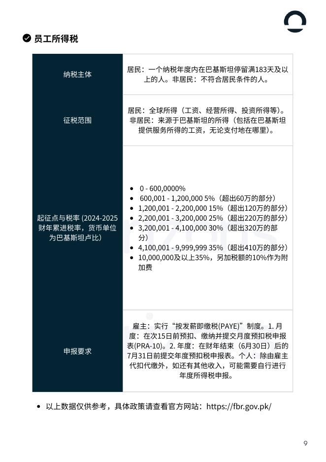 Horizons：2025年巴基斯坦出海白皮书_第9页