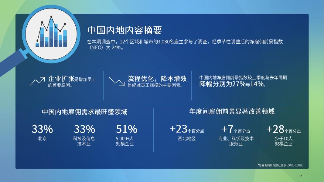 万宝盛华：2026年Q1万宝盛华集团雇佣前景调查报告_第2页
