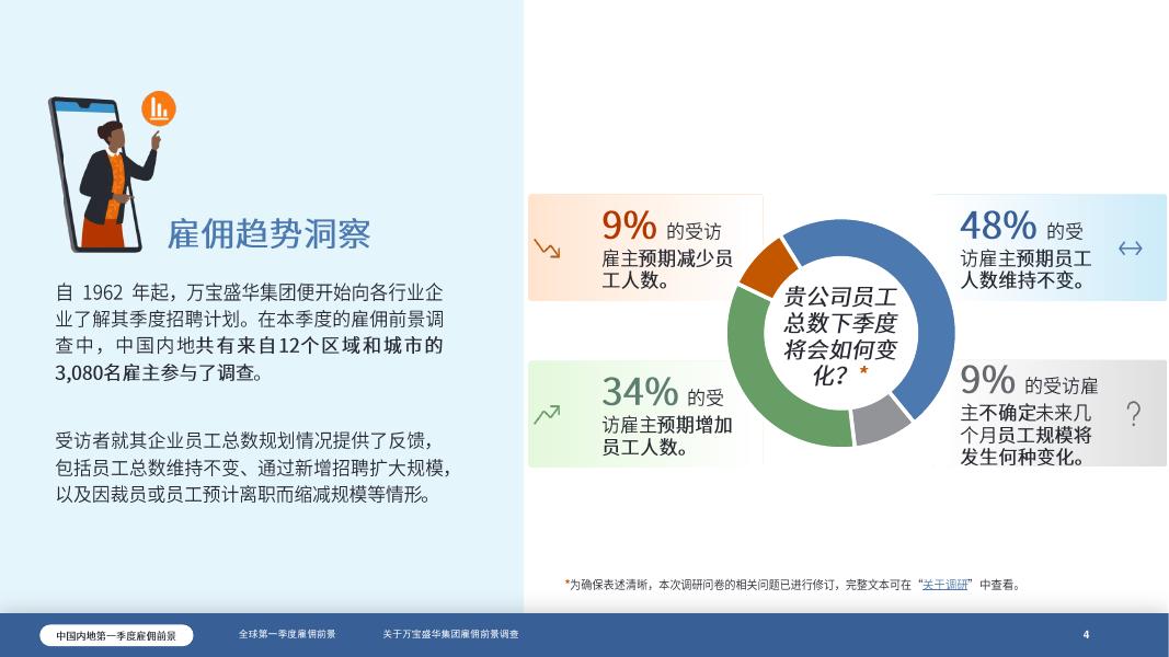 万宝盛华：2026年Q1万宝盛华集团雇佣前景调查报告_第4页