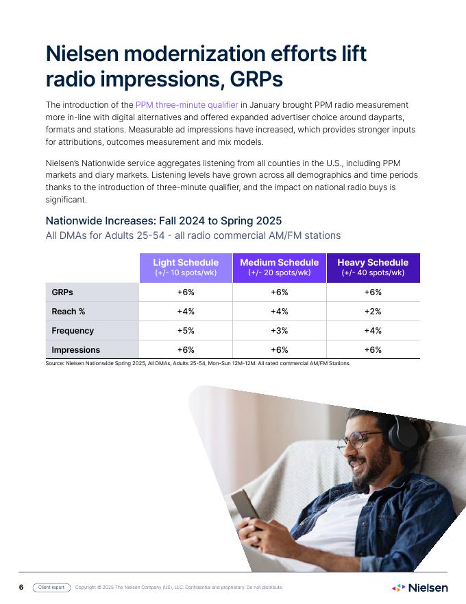 Nielsen：2025年网络电台报告（英文版）_第6页