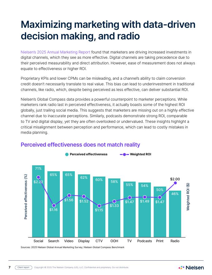 Nielsen：2025年网络电台报告（英文版）_第7页