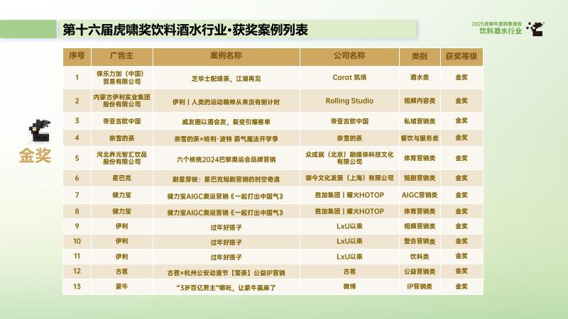 虎啸：2025虎啸年度洞察报告-饮料酒水行业_第7页