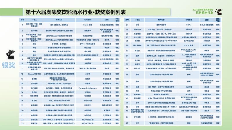 虎啸：2025虎啸年度洞察报告-饮料酒水行业_第8页