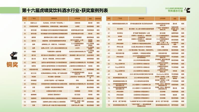 虎啸：2025虎啸年度洞察报告-饮料酒水行业_第10页