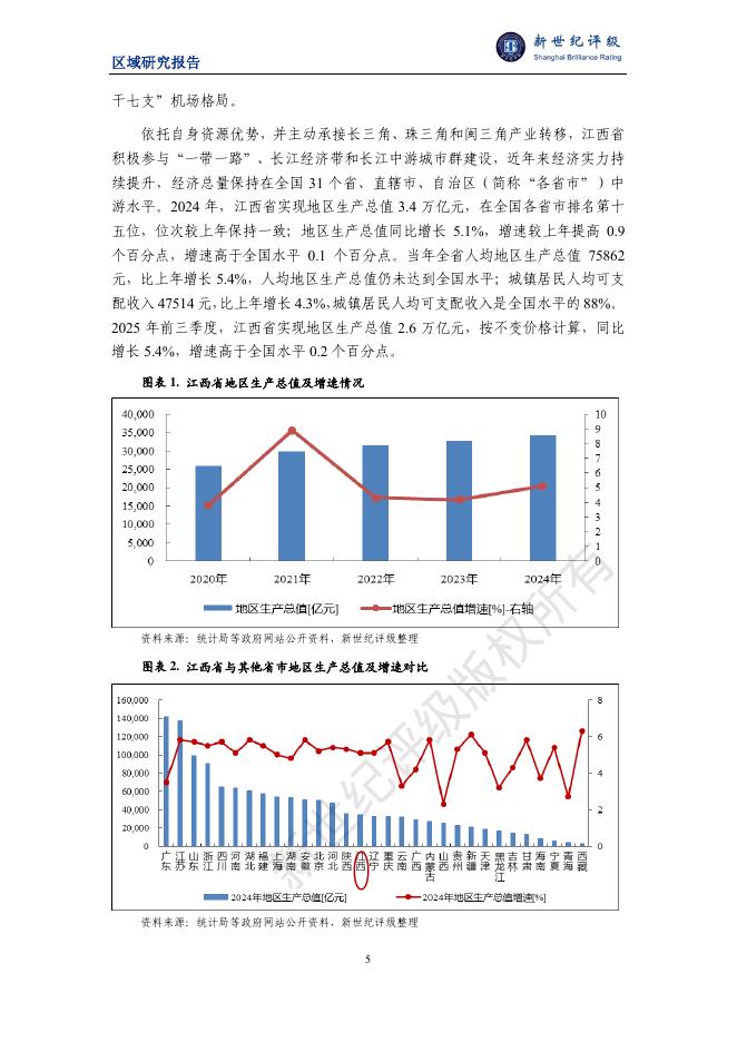 新世纪评级：江西省及下辖各市经济财政实力与债务研究（2025）_第5页
