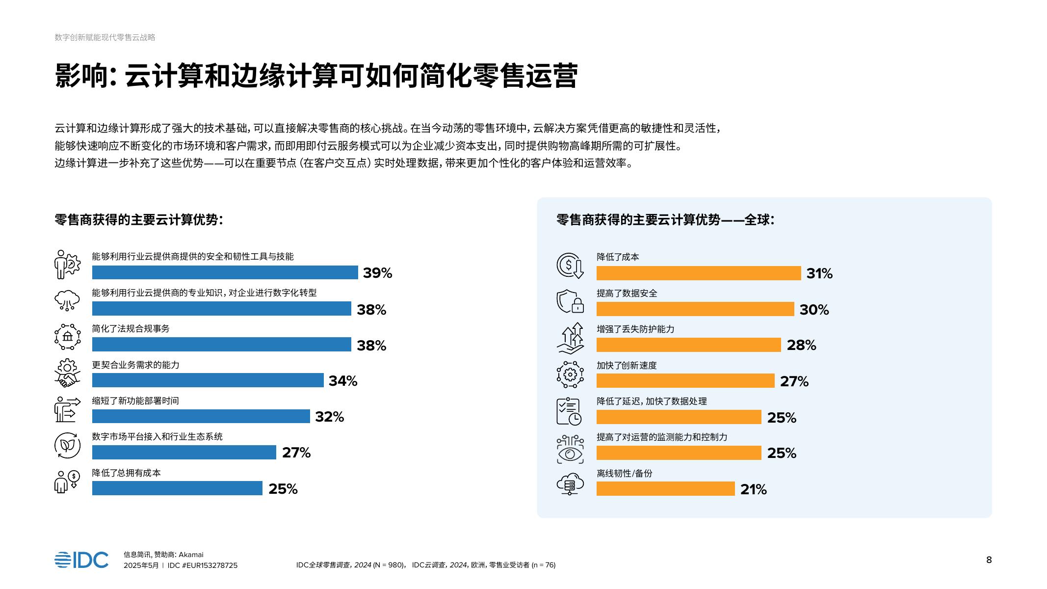 IDC：2025年数字创新赋能现代零售云战略报告（英文版）_第8页