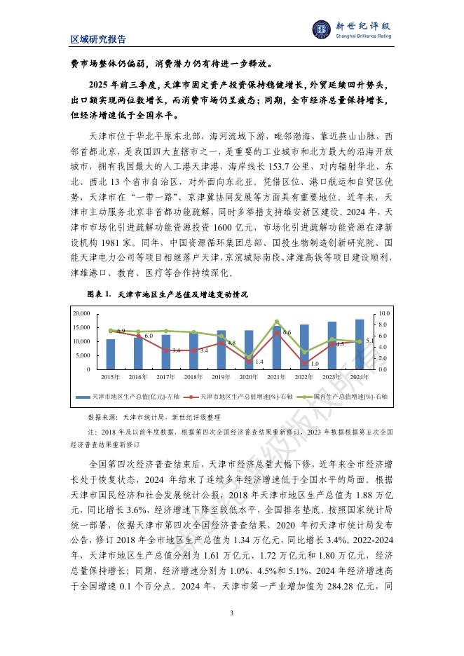 新世纪评级：天津市及下辖各区经济财政实力与债务研究（2025）_第3页