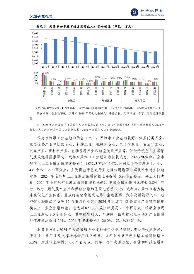 新世纪评级：天津市及下辖各区经济财政实力与债务研究（2025）_第5页