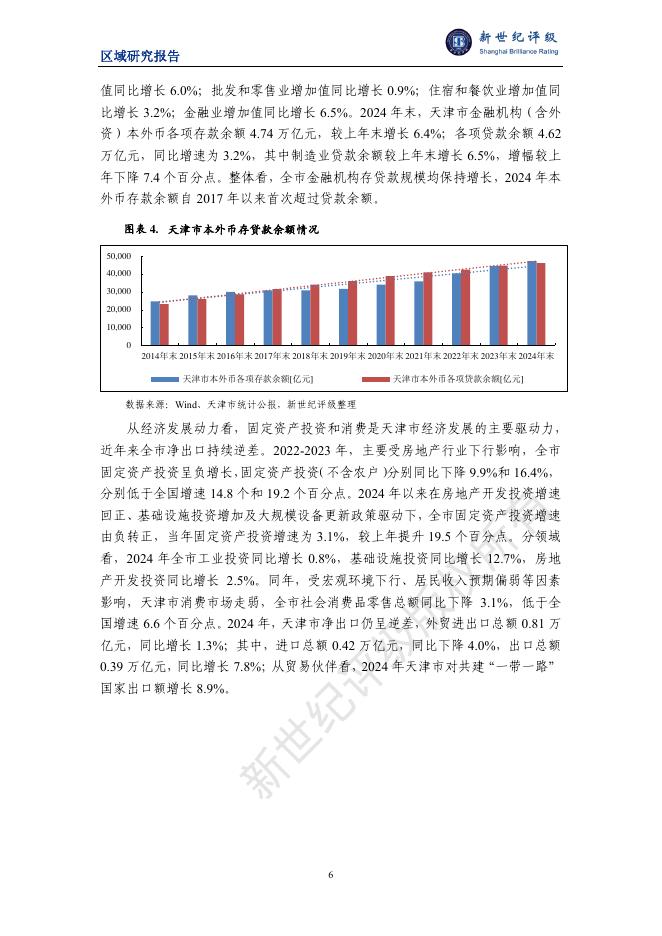 新世纪评级：天津市及下辖各区经济财政实力与债务研究（2025）_第6页