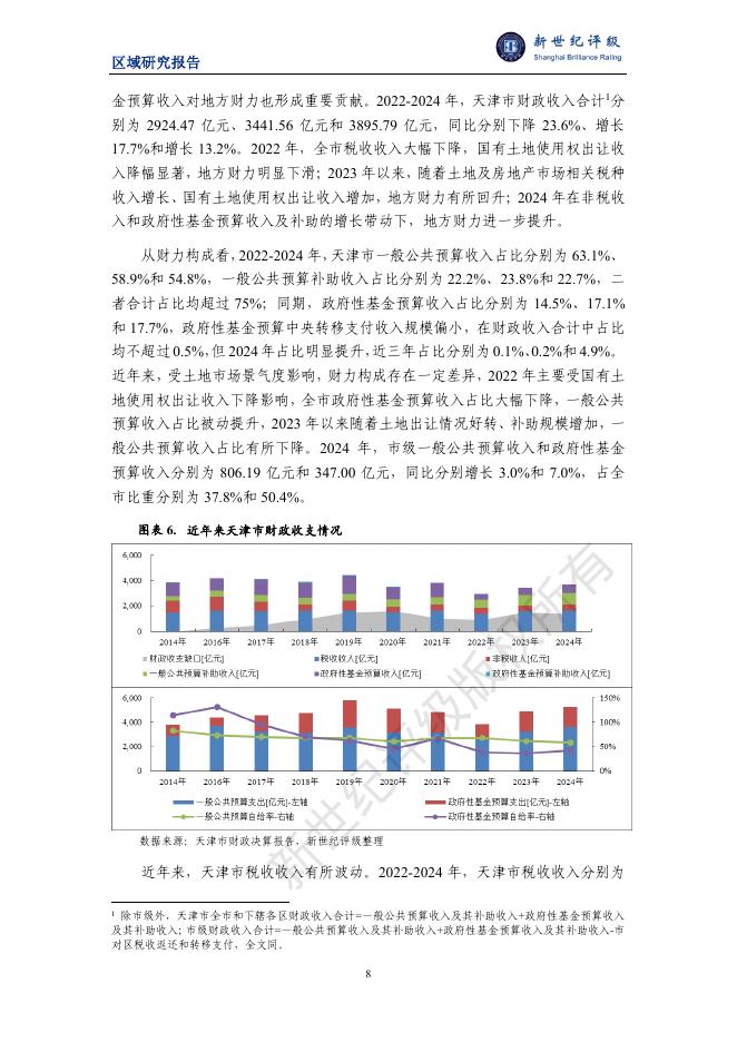 新世纪评级：天津市及下辖各区经济财政实力与债务研究（2025）_第8页