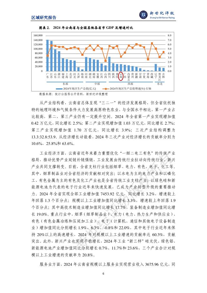 新世纪评级：云南省及下辖各州市经济财政实力与债务研究（2025）_第6页