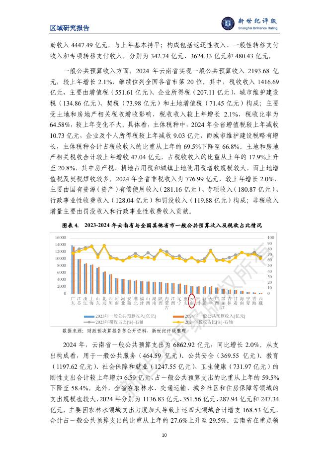 新世纪评级：云南省及下辖各州市经济财政实力与债务研究（2025）_第10页