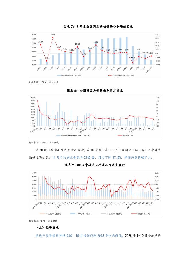 房地产政策调控与市场趋势演变：现状分析与未来展望_第7页