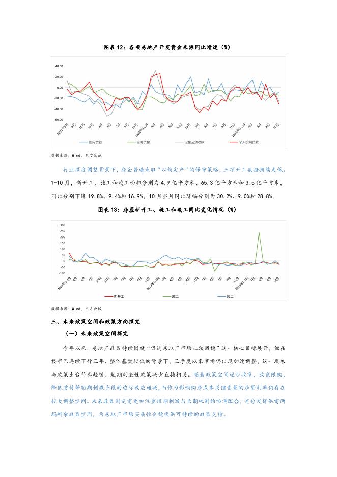 房地产政策调控与市场趋势演变：现状分析与未来展望_第9页