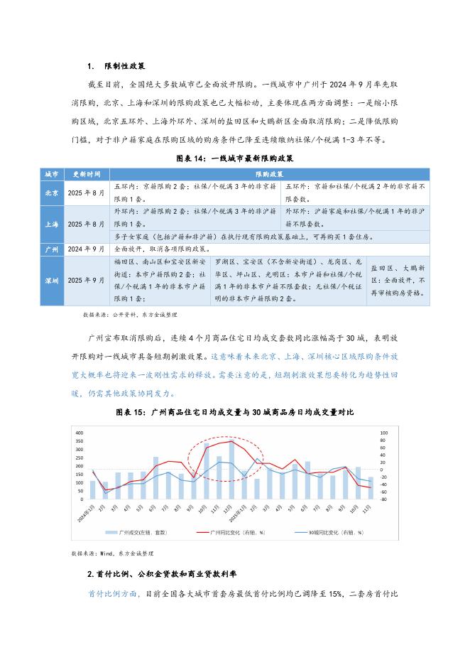 房地产政策调控与市场趋势演变：现状分析与未来展望_第10页