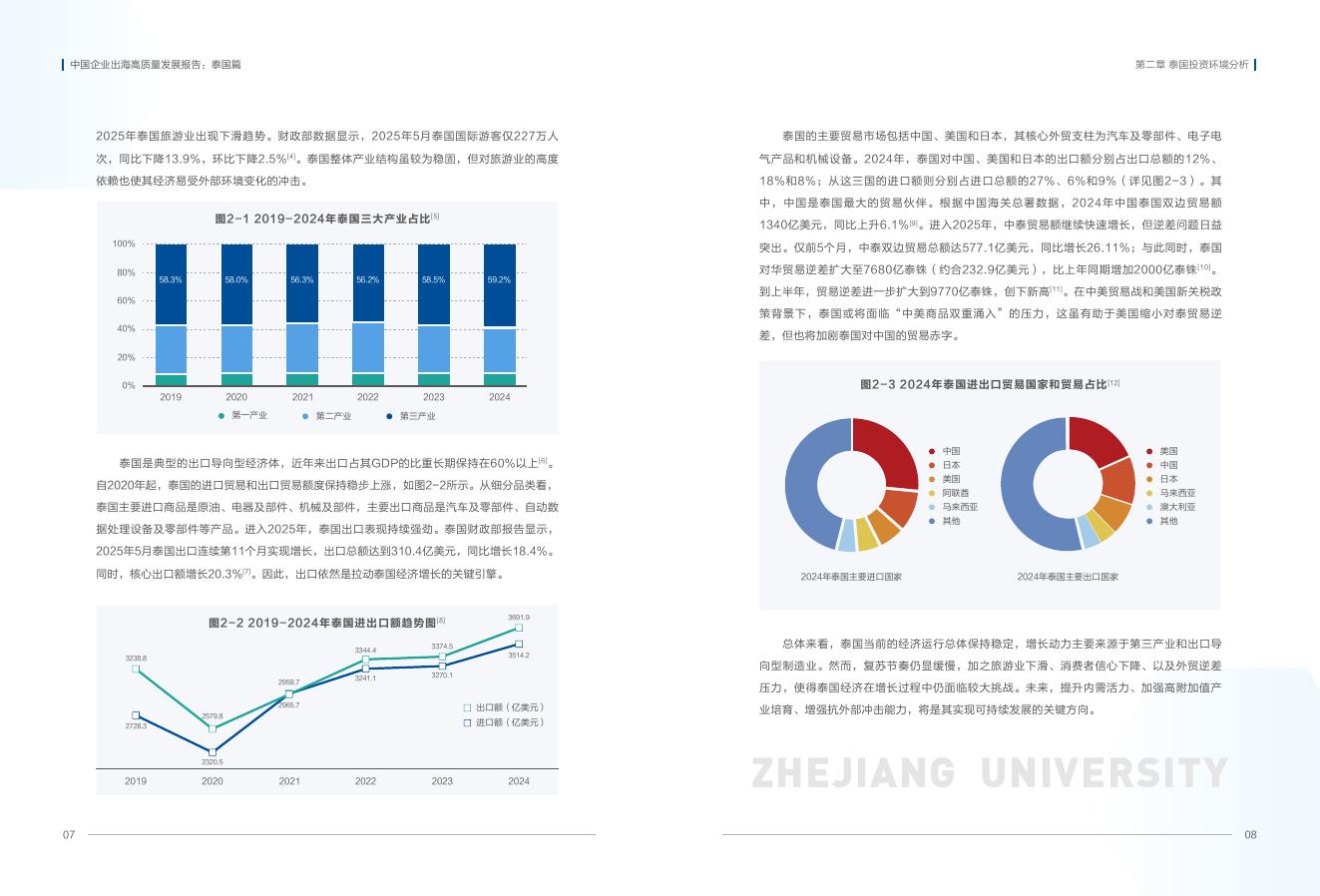 浙江大学：2025年中国企业出海高质量发展报告：泰国篇_第6页