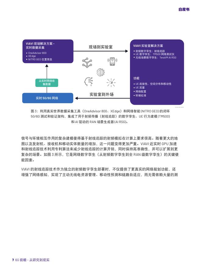 唯亚威马科尼实验室：2025年6G前瞻-从研究到现实推进6G研究白皮书_第7页